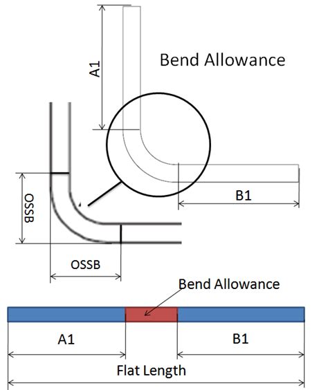 bend radius calculator sheet metal|calculating bend allowance sheet metal.